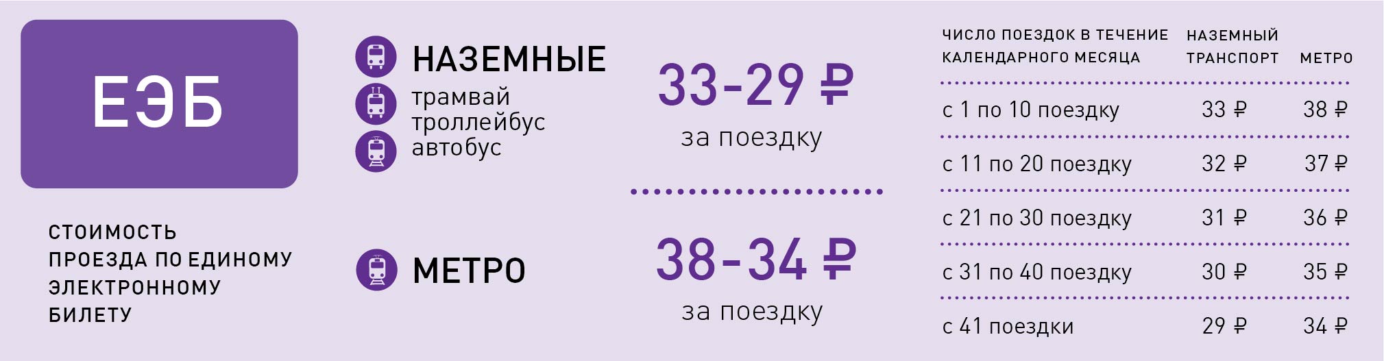 Единый электронный билет стал самым популярным в 2019 году | СПб ГКУ  