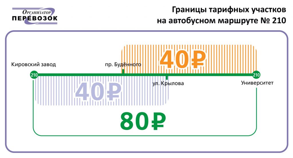 Подорожник карта тарифы