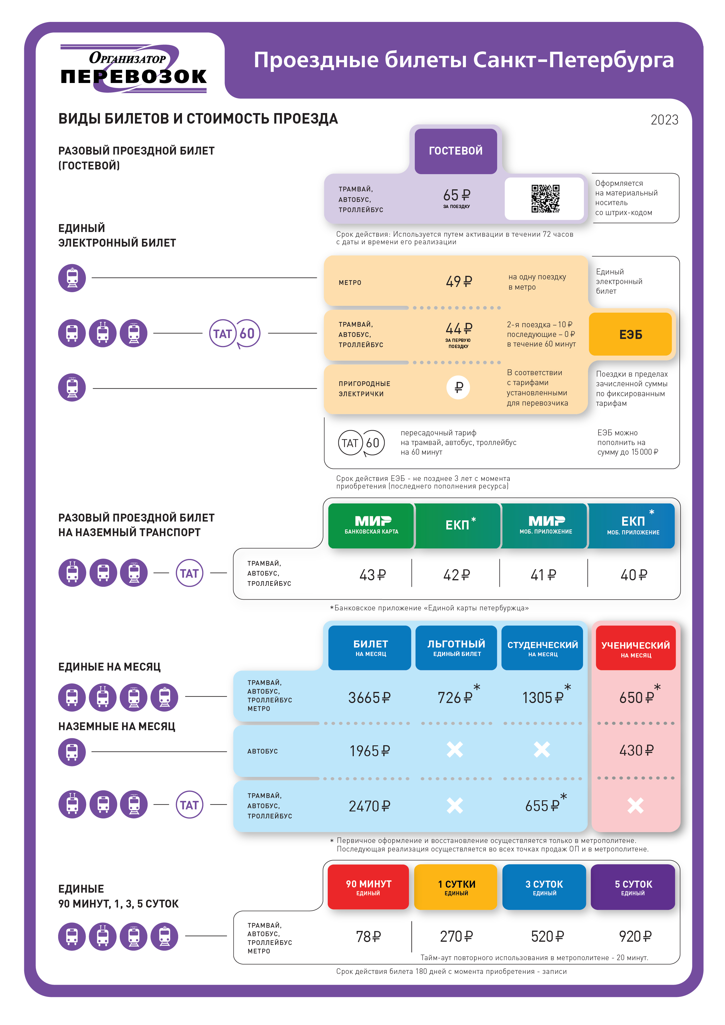Единый тариф с 2023 года. Тарифы подорожник 2023 СПБ. Стоимость проезда в метро 2023. Стоимость проезда на автобусе. Карта подорожник стоимость проезда.
