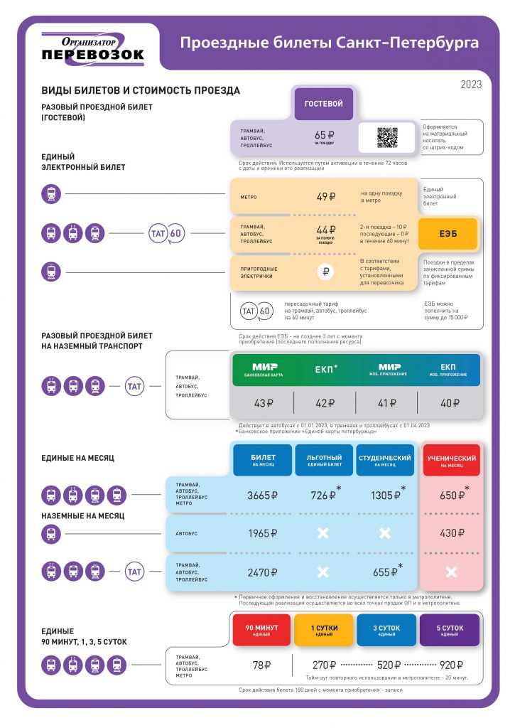 Карта петербуржца тарифы на проезд